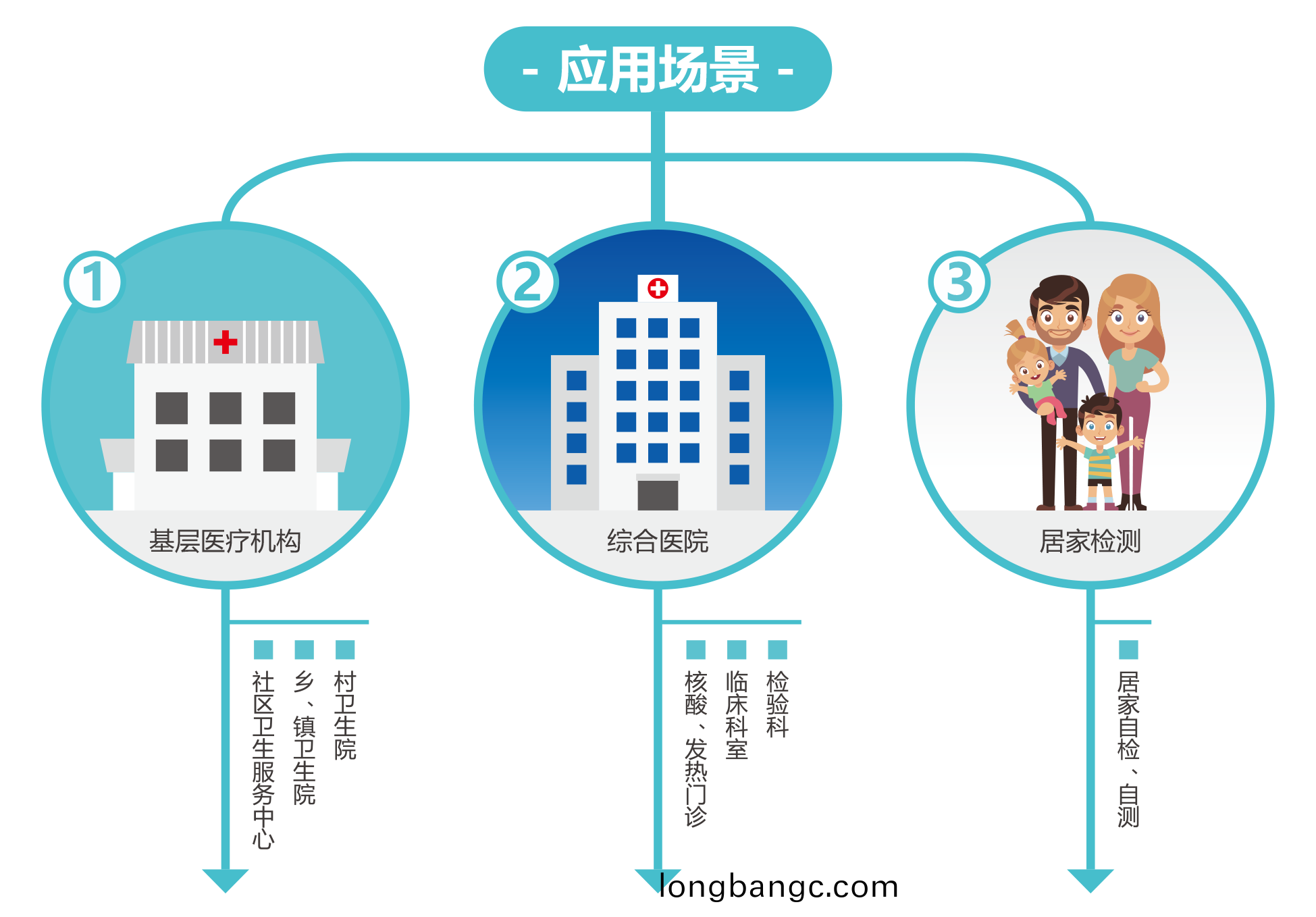 廣州藍勃 | 新冠抗(kang)原檢(jian)測解(jie)決方案